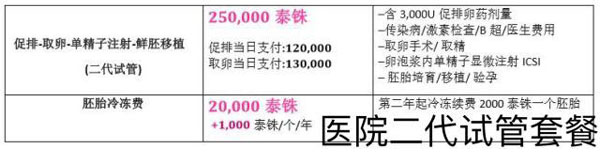 广州怀孕岛试管婴儿具体费用参考医疗、生活、交通费用清单。
